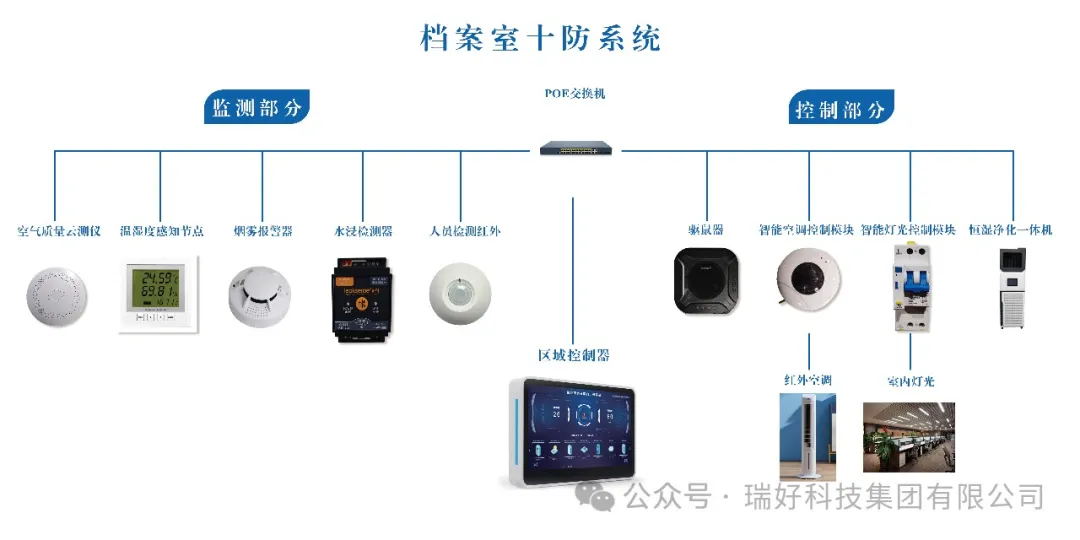邀請函丨2024年檔案新技術(shù)新產(chǎn)品展示會盛大來襲，瑞好集團誠邀您蒞臨！